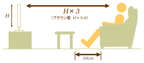 テレビとソファの位置関係