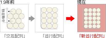 快適さのために、ポケットコイル配列にもこだわりました