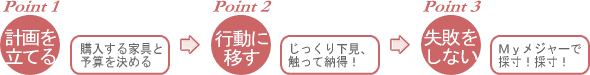 家具選びのステップ　〜　三つのポイント