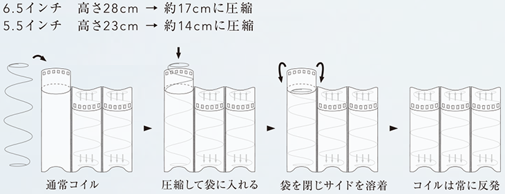 OKAYみなとみらい店