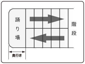 屈折階段を利用する場合　天井の高さと踊り場の奥行を測りましょう